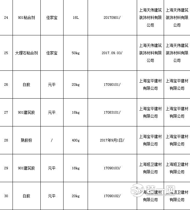 2018年上海市胶粘剂产品质量监督抽查所检项目符合相关标准的产品