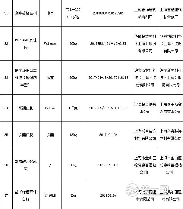 2018年上海市胶粘剂产品质量监督抽查所检项目符合相关标准的产品