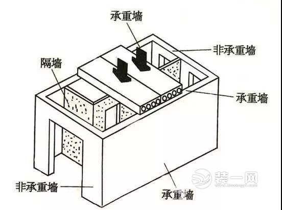 承重墙示意图数据图