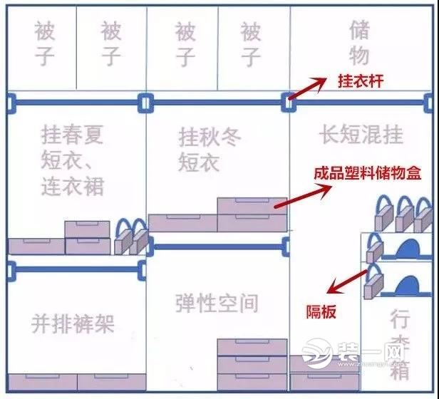 衣柜内部结构设计图