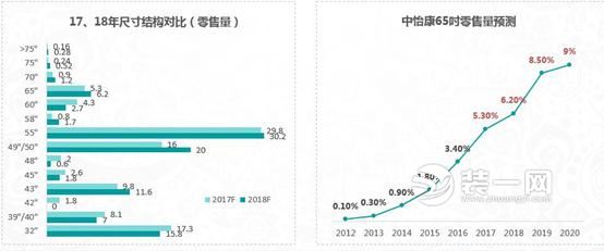 電視尺寸結構對比