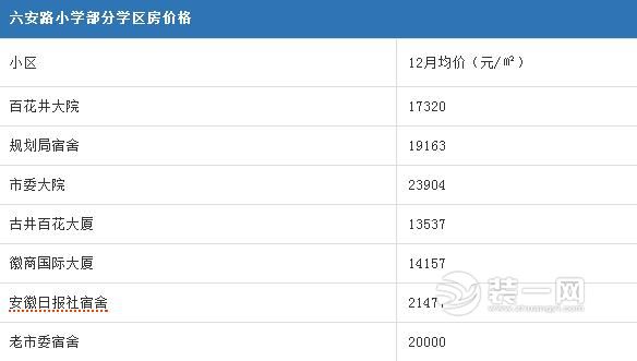 合肥学区房房价