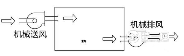 新风系统安装示意图