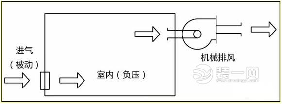 新风系统安装示意图