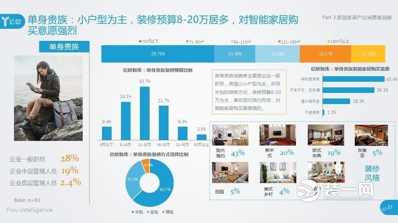 买房装修要多少钱 装修需要多少钱