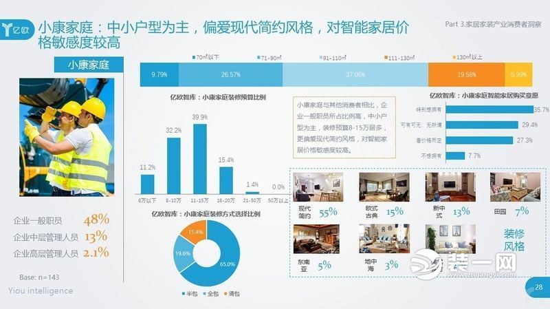 买房装修要多少钱 装修需要多少钱