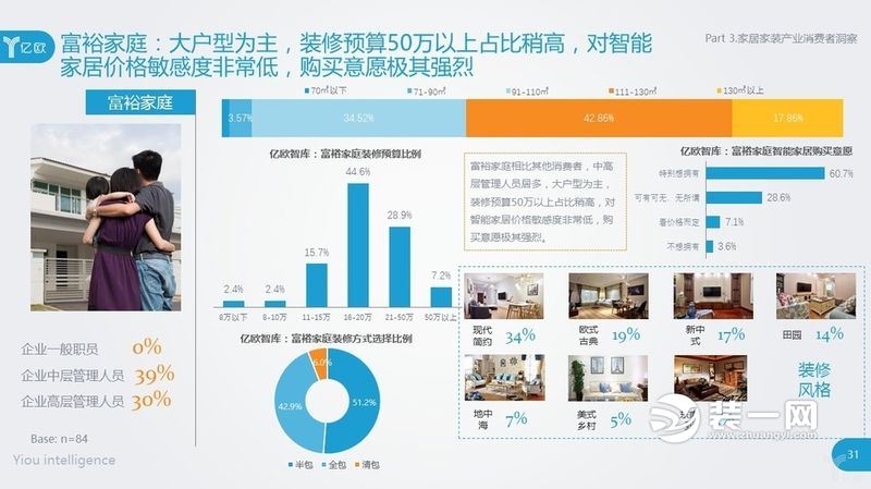 买房装修要多少钱 装修需要多少钱