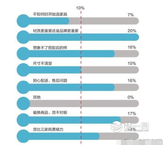 中国家庭装修消费基本概况