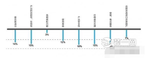 中国家庭装修消费基本概况