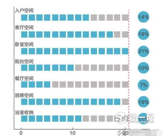 中国家庭装修消费基本概况