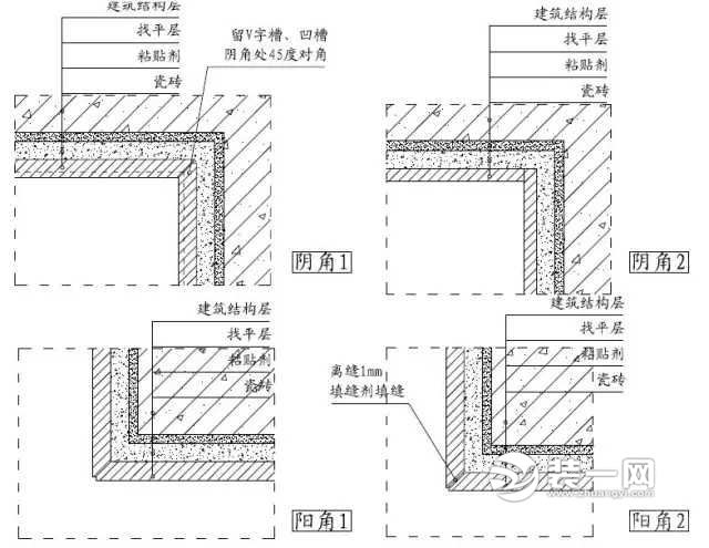 装修施工工艺