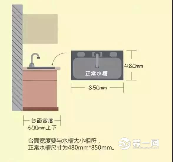 厨房尺寸布局图