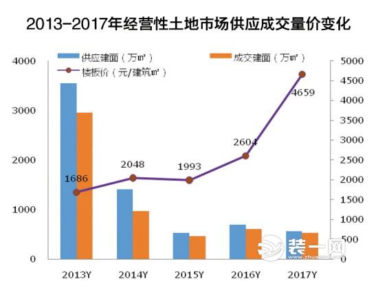 沈阳楼市2018年发展趋势