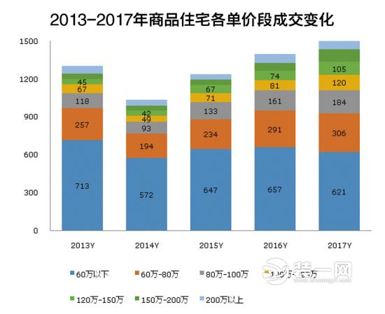 沈阳楼市2018年发展趋势