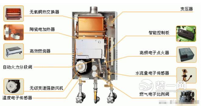 燃气热水器使用方法