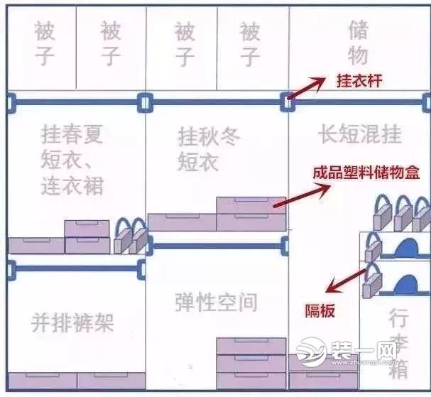 衣柜内部AutoCAD设计