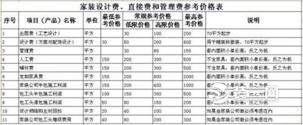 装修公司报价表