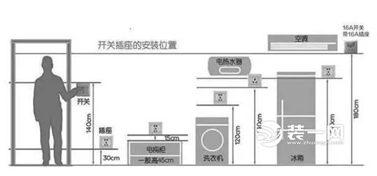 get到秦皇岛装修公司说的这两点 插座设计就不用愁了