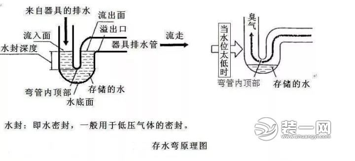 誉巢别墅卫生间装潢工程