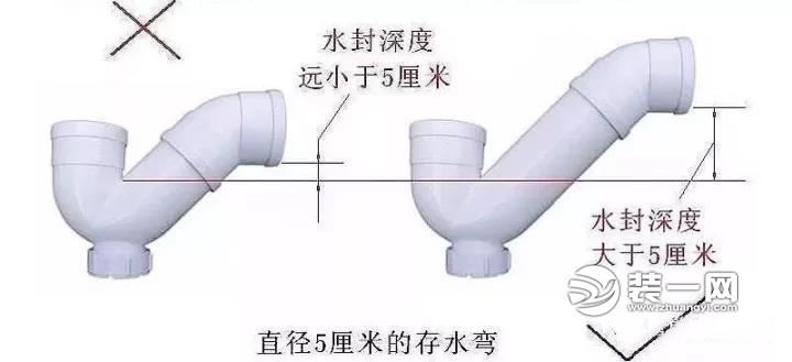 誉巢别墅卫生间装潢工程