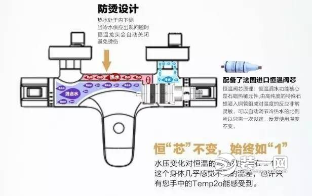 卫浴间花洒结构