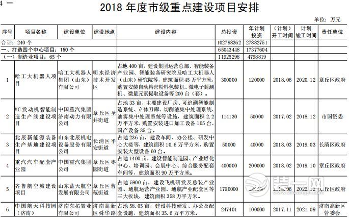 济南吴家堡最新规划