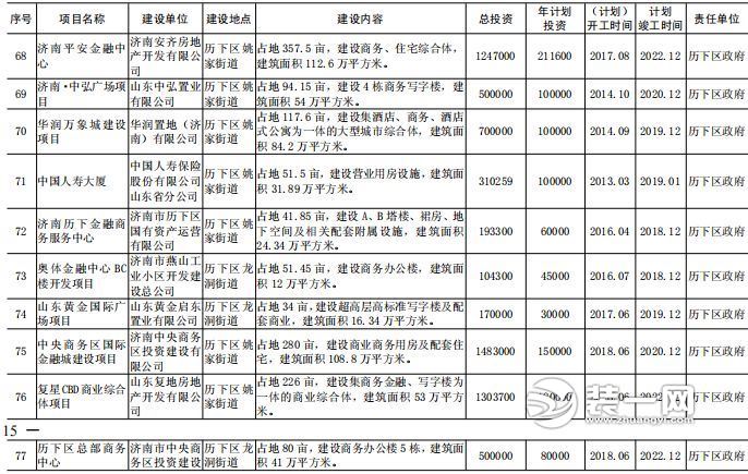 济南吴家堡最新规划