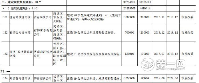 济南吴家堡最新规划