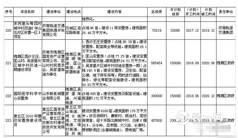 济南吴家堡最新规划