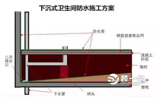 下沉式卫生间