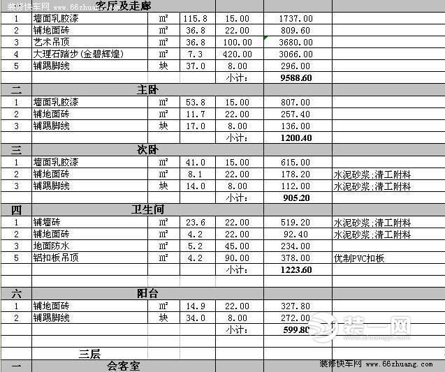 一份装修报价单里面的玄机