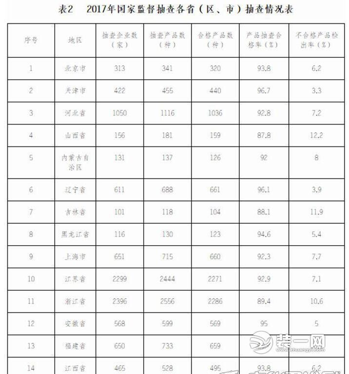 国家监督抽查产品抽样