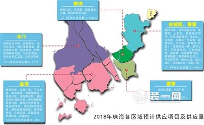 珠海楼市最新消息