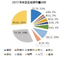 珠海楼市最新消息