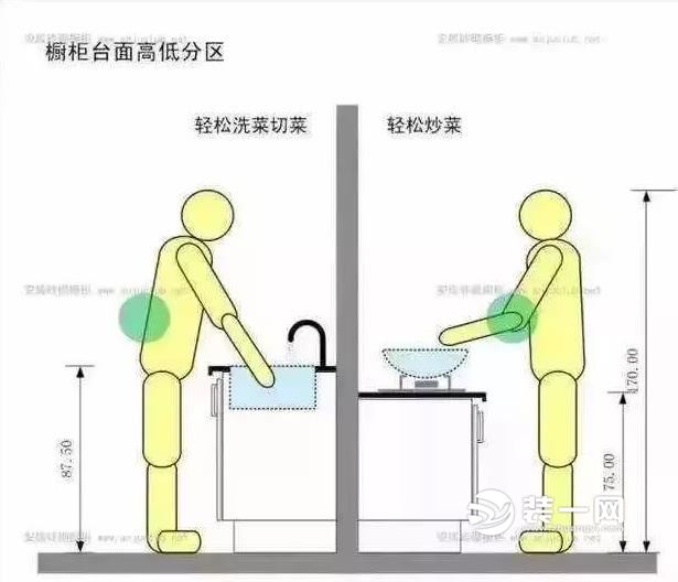 厨房装修效果图