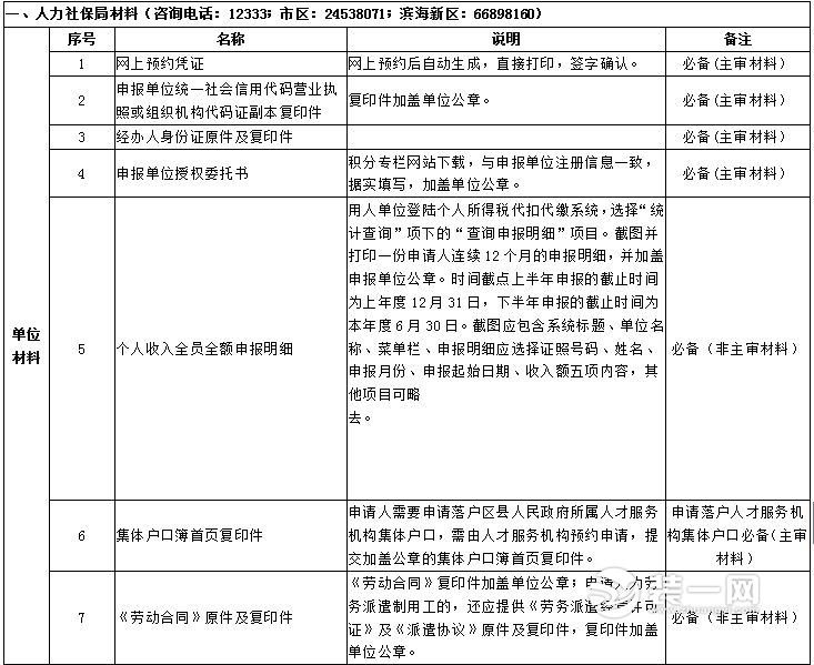 2018天津积分入户申报资料