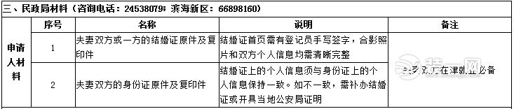 2018天津积分入户申报资料