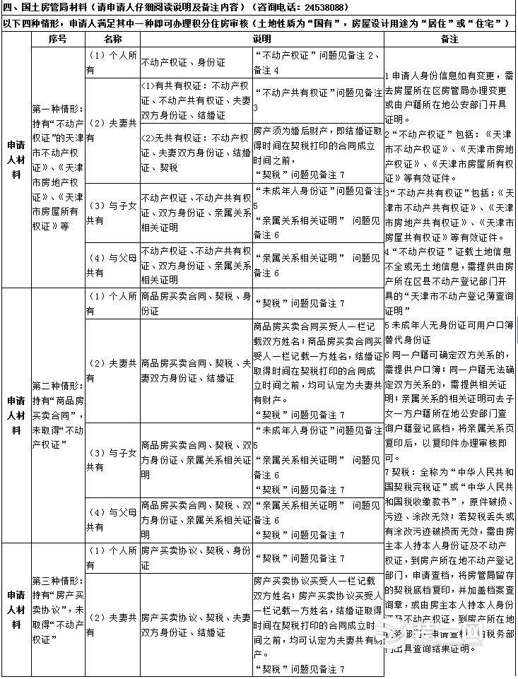 2018天津积分入户申报资料