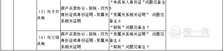 2018天津积分入户申报资料