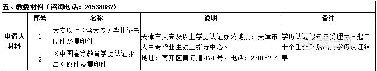 2018天津积分入户申报资料