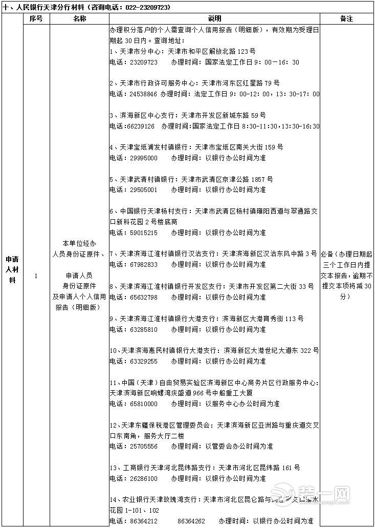 2018天津积分入户申报资料