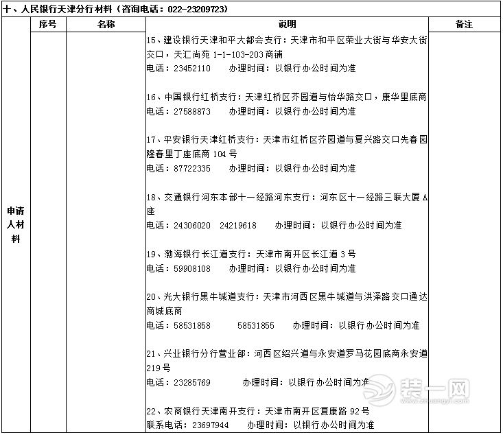 2018天津积分入户申报资料