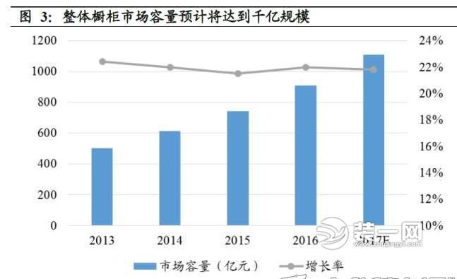 家具行业各类数据对比分析图