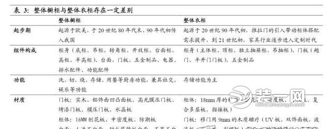 家具行业各类数据对比分析图