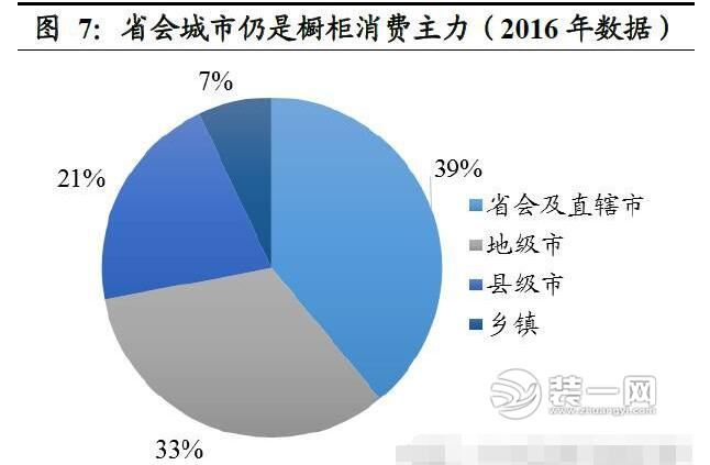 家具行业各类数据对比分析图