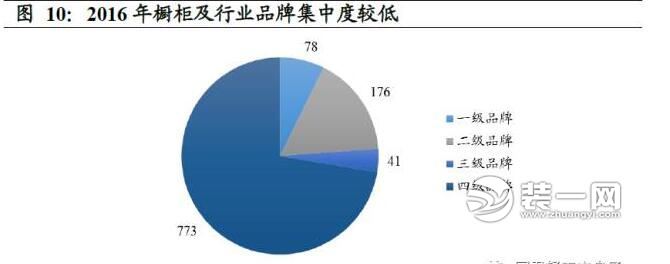 家具行業(yè)各類數(shù)據(jù)對(duì)比分析圖