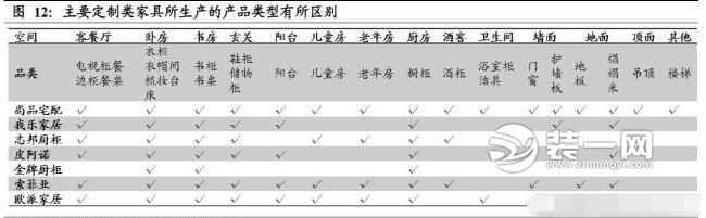 家具行业各类数据对比分析图