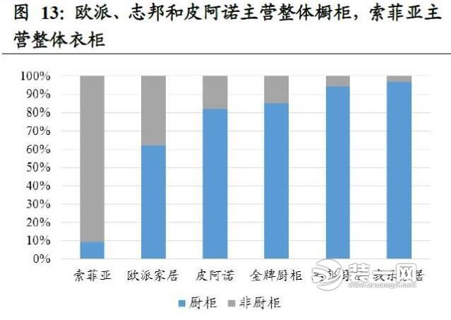 家具行业各类数据对比分析图