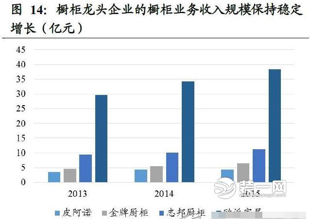 家具行业各类数据对比分析图