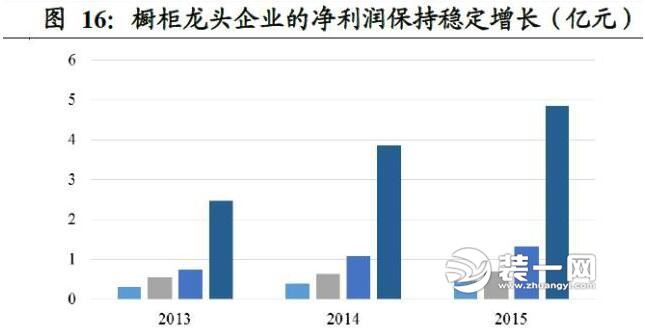 家具行业各类数据对比分析图